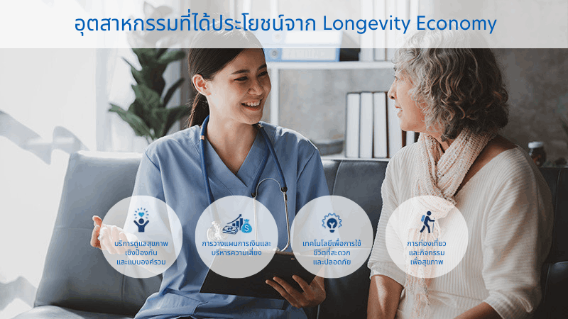 อุตสาหกรรมที่ได้ประโยชน์จาก-Longevity-Economy 