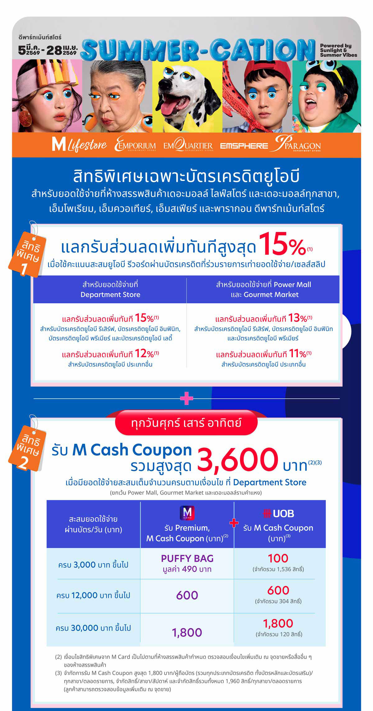 รับ M Cash Coupon รวมสูงสุด 3,600 บาท (2)(3)+ สิทธิพิเศษอีกมากมาย ที่เดอะมอลล์กรุ๊ป