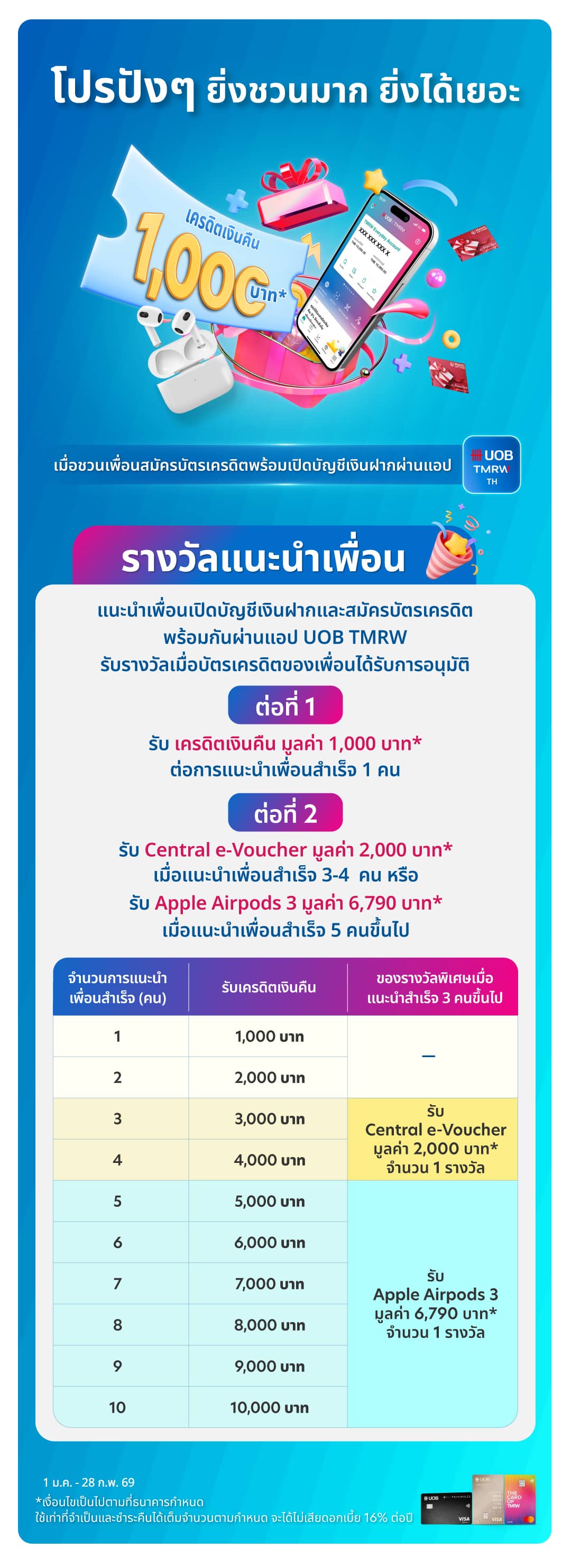 UOB Member Get Member