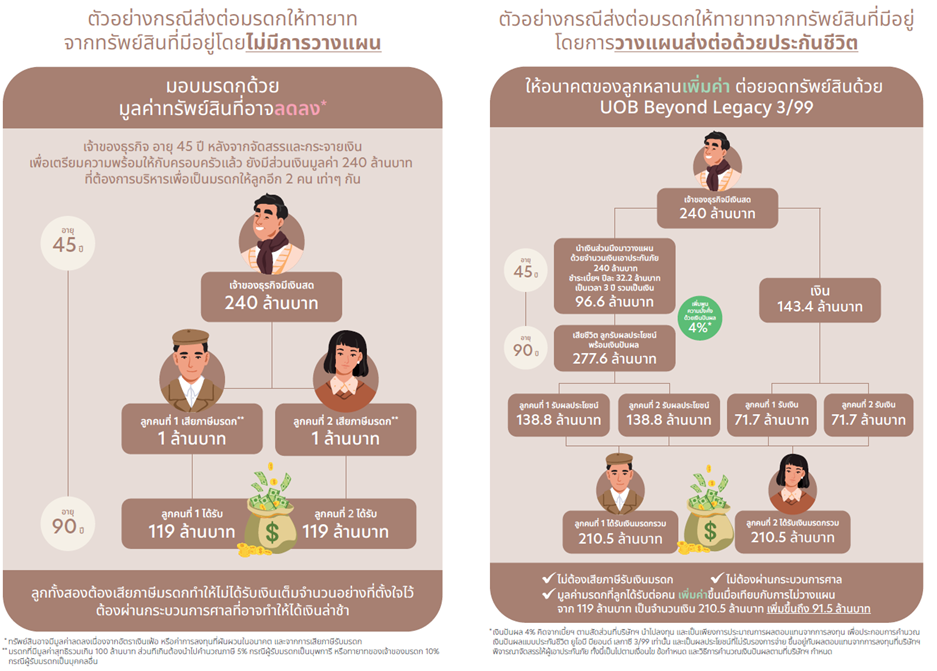ขั้นตอนการรีไฟแนนซ์บ้าน ฉบับเข้าใจง่ายสำหรับผู้ที่กู้ซื้อบ้านและผ่อนบ้านมาได้สักระยะหนึ่งแล้ว