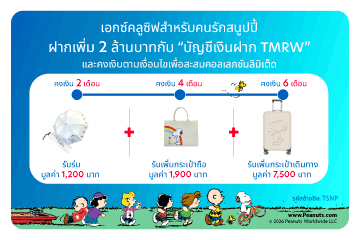 บัญชีเงินฝาก TMRW ชวนคนรักสนูปปี้มาร่วมภารกิจสุดเอกซ์คลูซิฟ