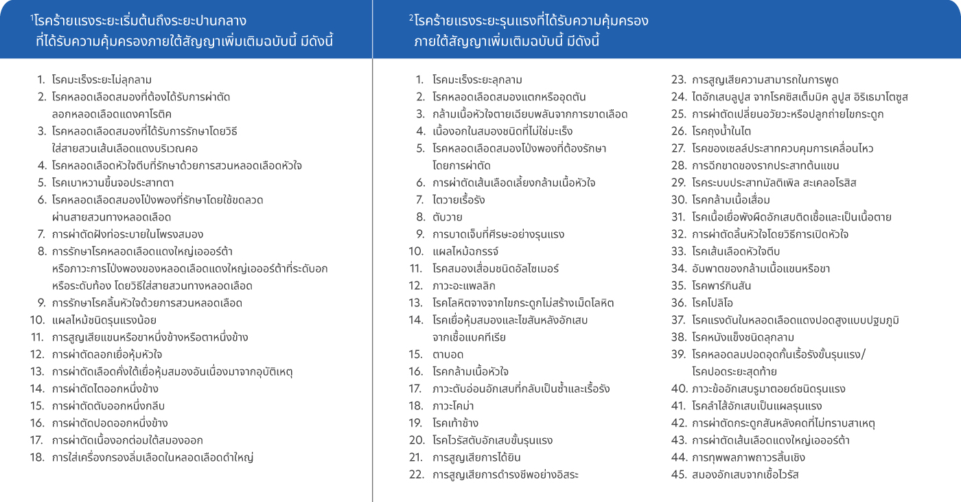 ผลประโยชน์ความคุ้มครอง 2