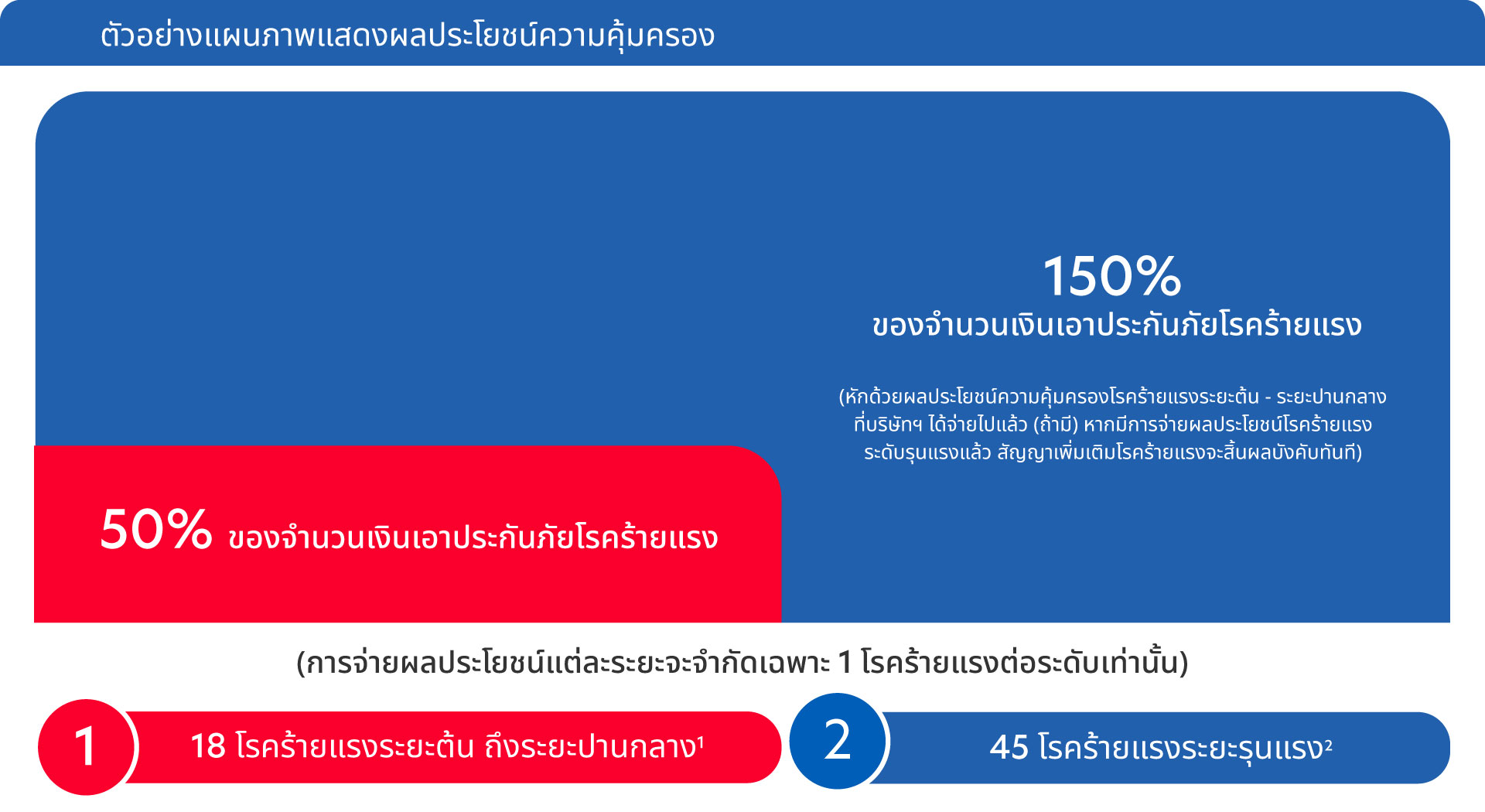 ผลประโยชน์ความคุ้มครอง 1