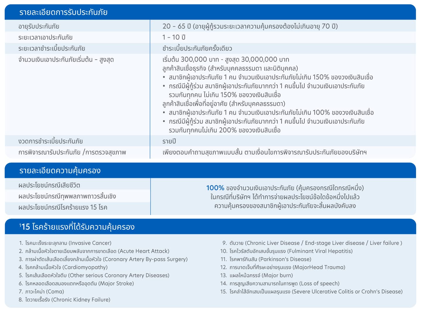 UOB Credit Life Plus
