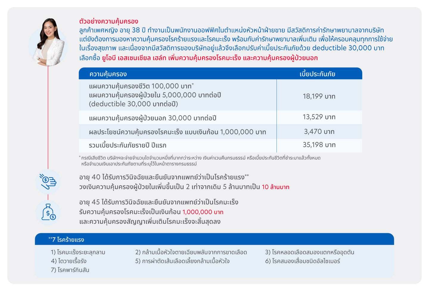 ตัวอย่างแบบประกันชีวิต