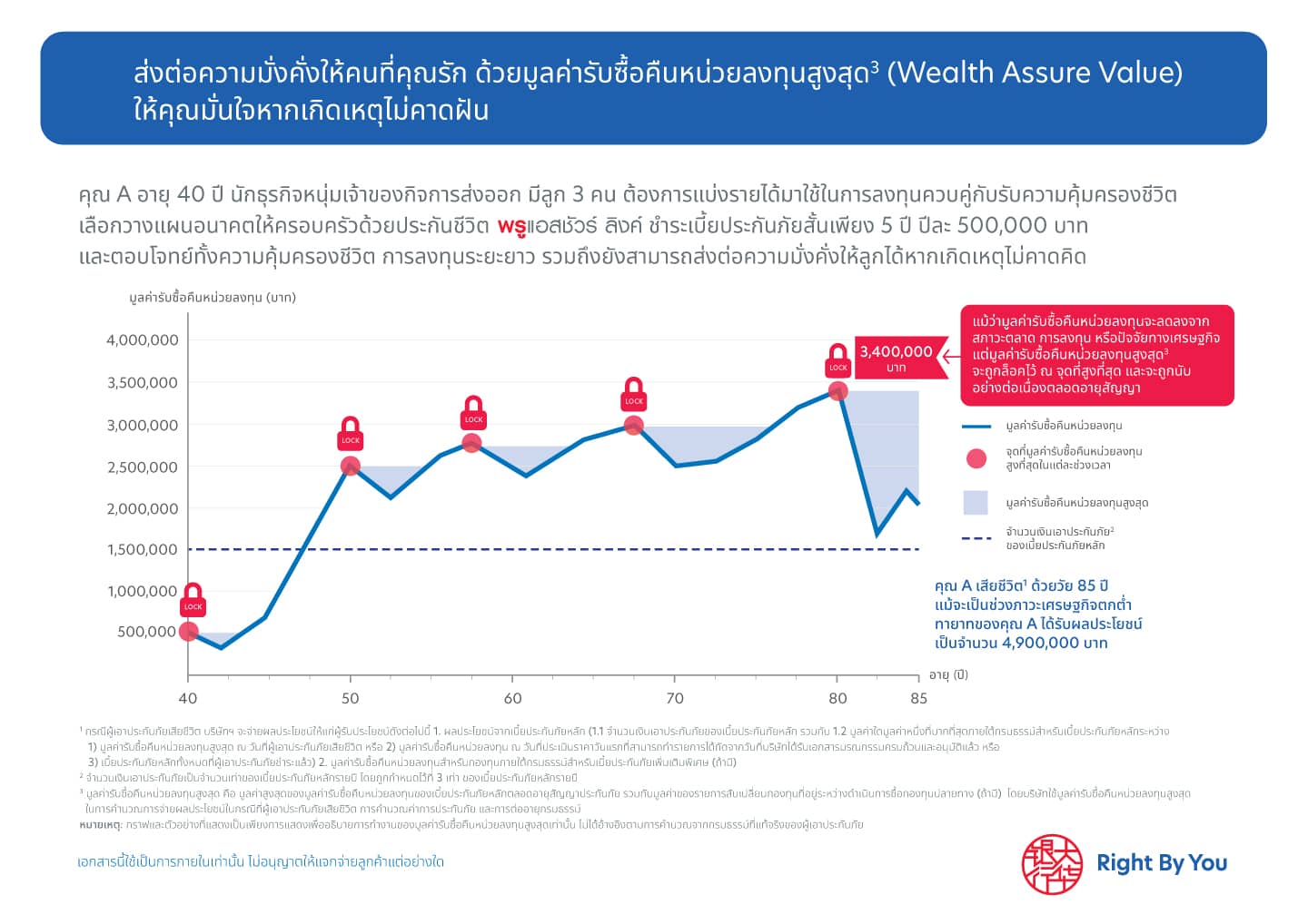 ตัวอย่างแบบประกันชีวิต