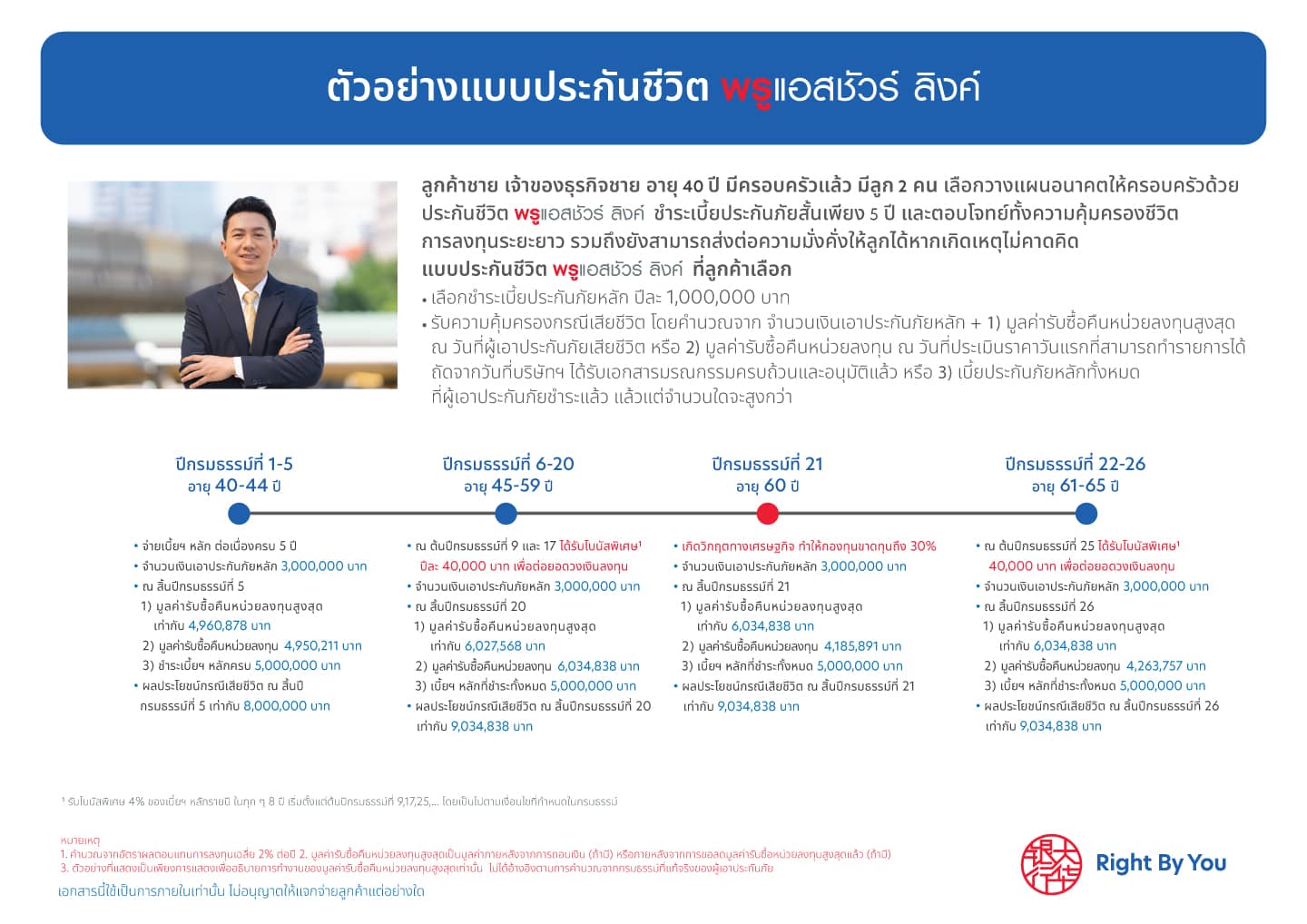 ตัวอย่างแบบประกันชีวิต 2