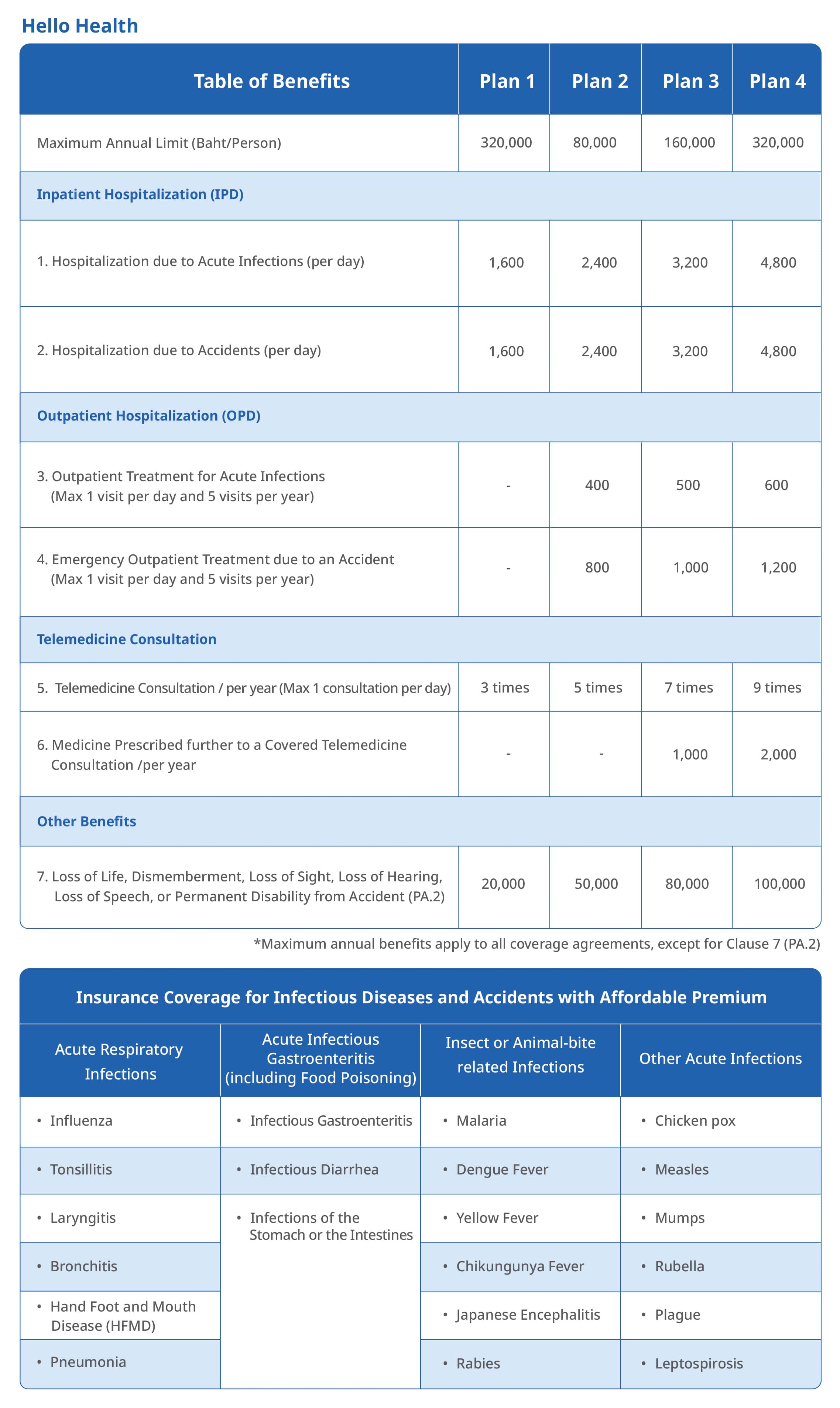 AXA Hello Health