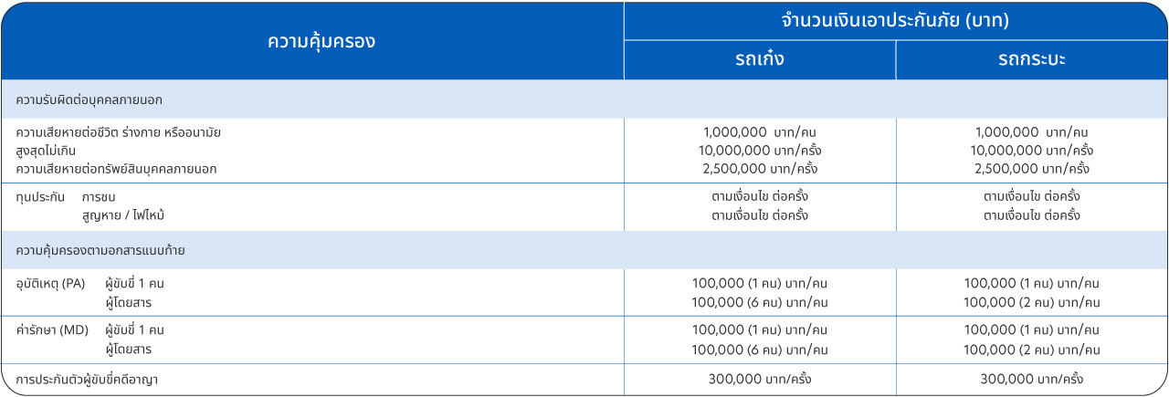 msig-compulsory-motor-insurance