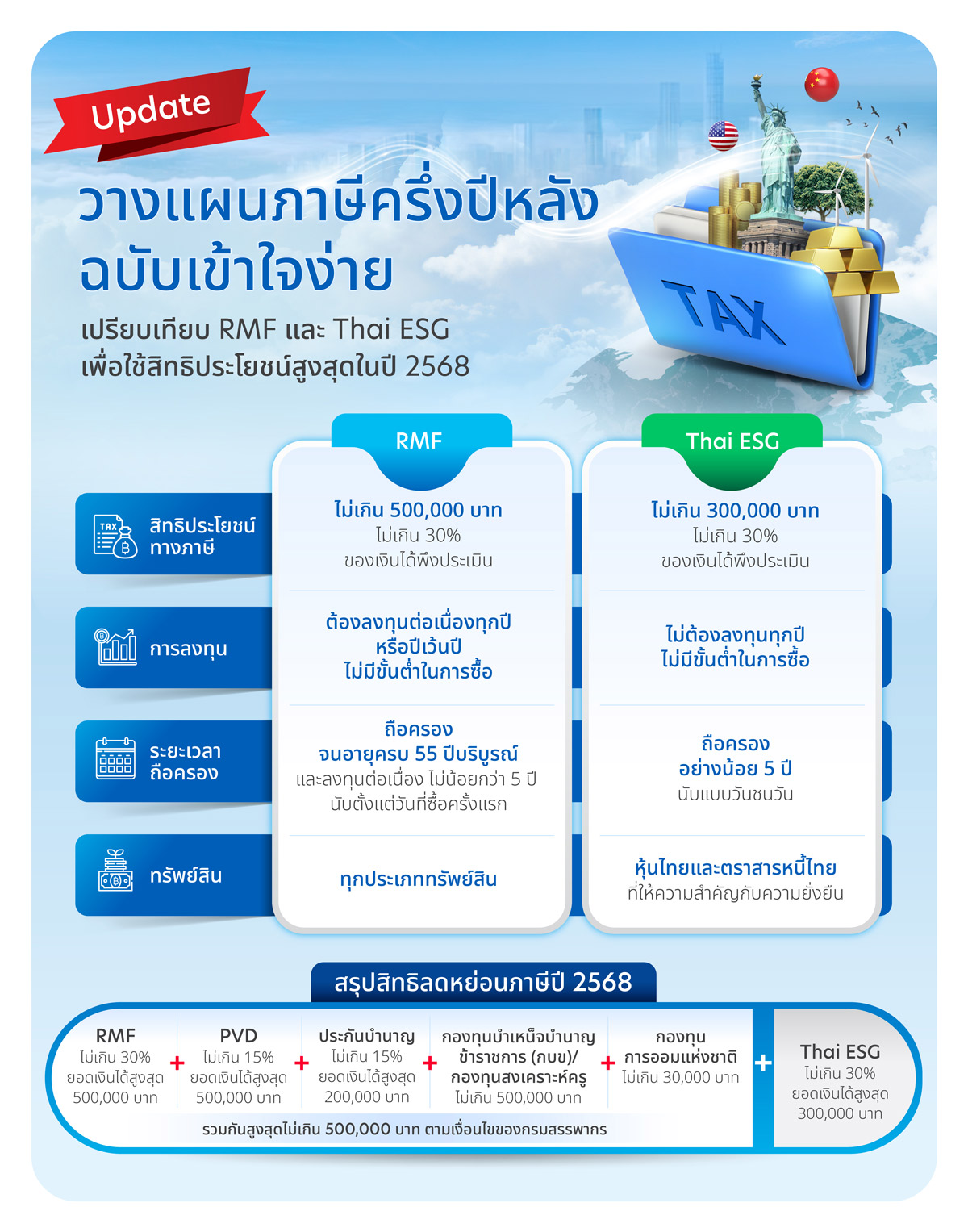 กองทุนลดหย่อนภาษี
