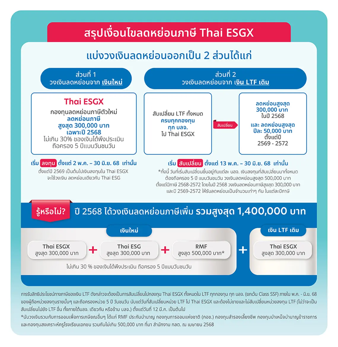 กองทุน Thai ESGX
