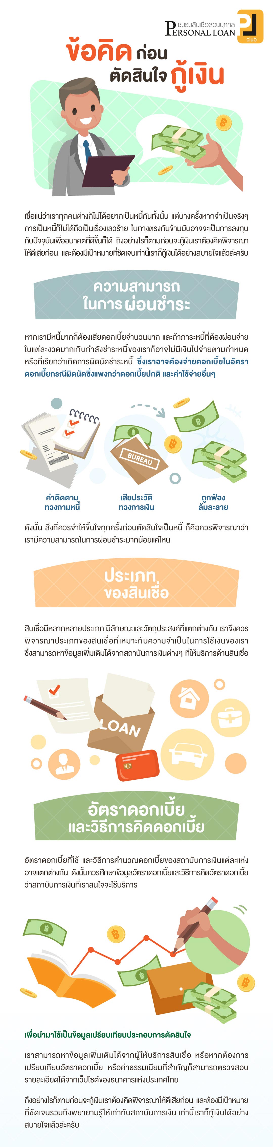 ข้อคิดก่อนตัดสินใจกู้เงิน