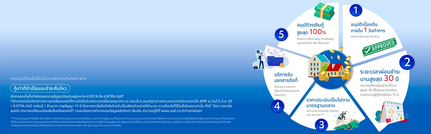 5 จุดเด่น สินเชื่อบ้าน UOB