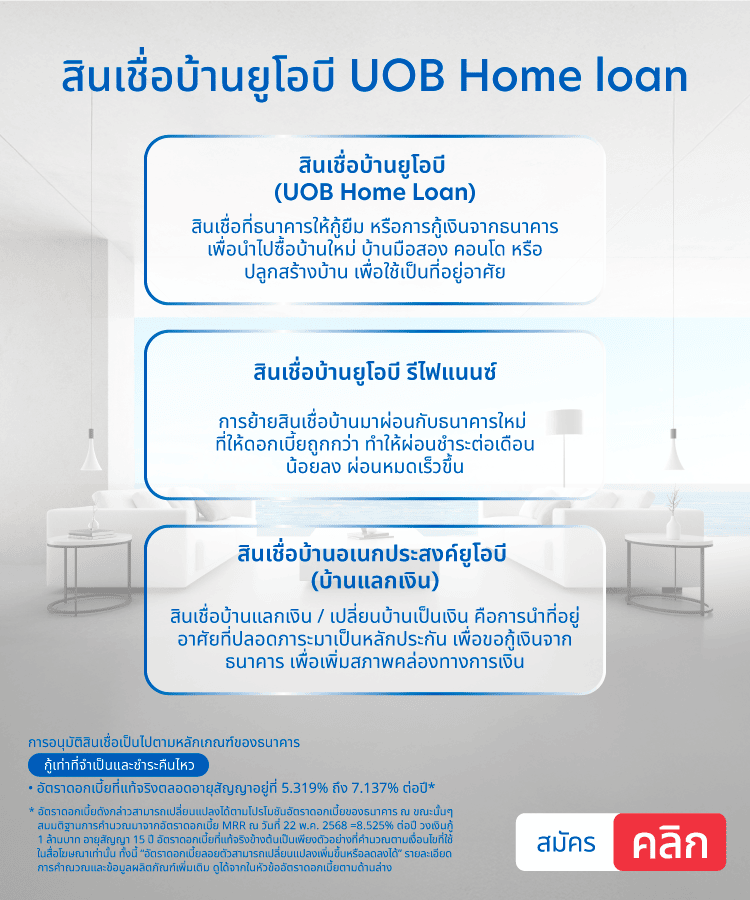 UOB Home Loans