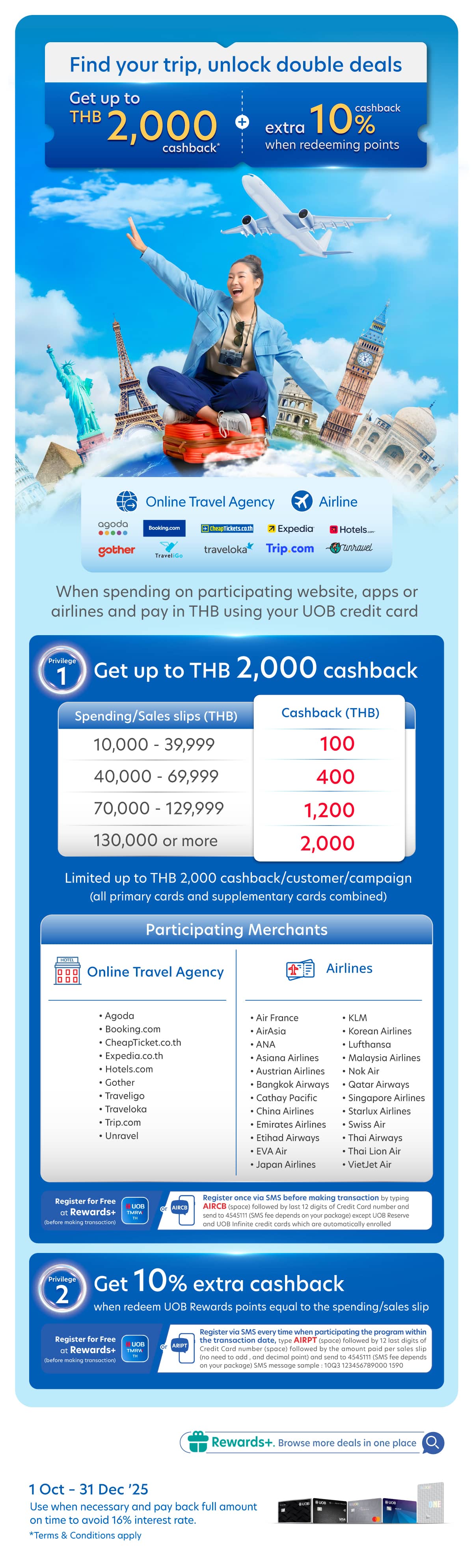 Get up to THB 20,000 Cash rebate* + Get RIMOWA Essential Cabin S** when having accumulated spending in foreign currencies.