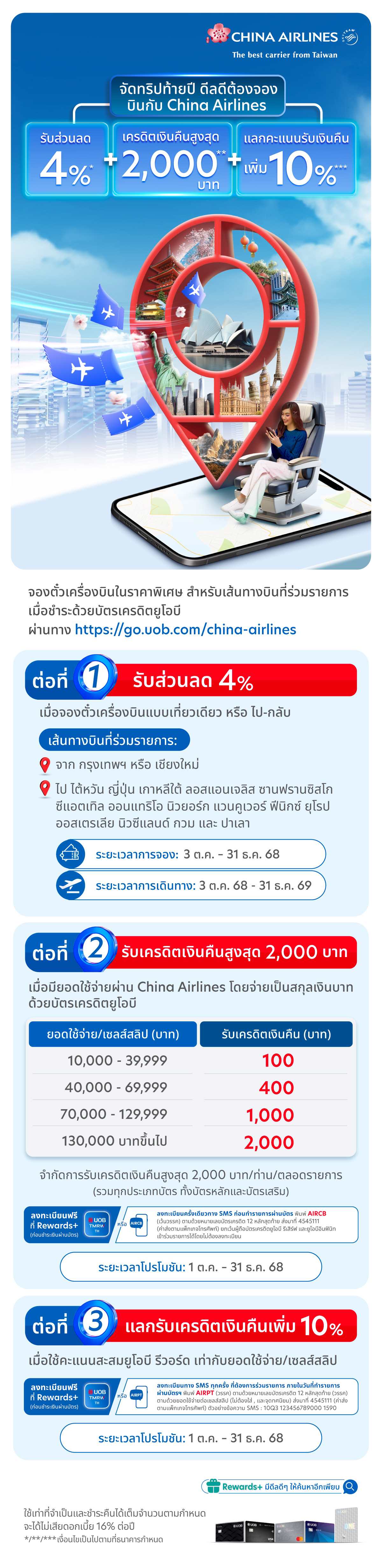 รับส่วนลด 4% + เครดิตเงินคืนสูงสุด 2,000 บาท + แลกคะแนนรับเงินคืนเพิ่ม 10% เมื่อจองเส้นทางบินที่ร่วมรายการ กับ China Airlines และจ่ายด้วยบัตรเครดิตยูโอบี