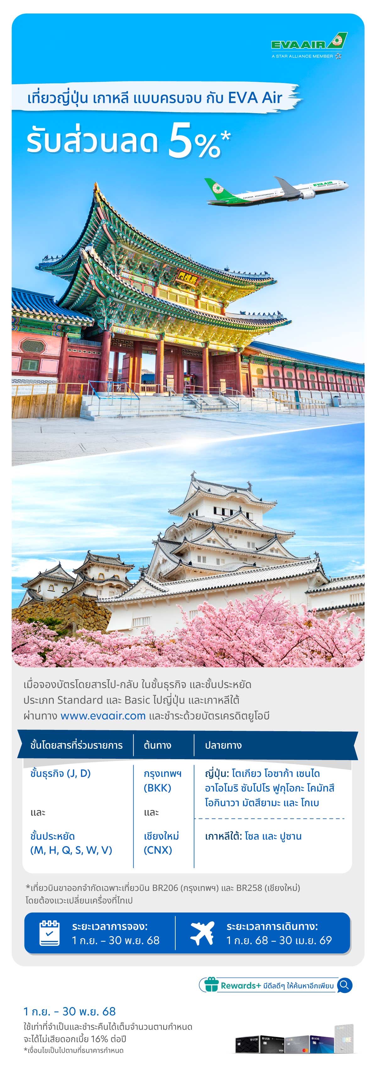 รับส่วนลดสูงสุด 5% เมื่อจองตั๋วเครื่องบินไปญี่ปุ่น และเกาหลีใต้ กับ EVA Air ด้วยบัตรเครดิตยูโอบี