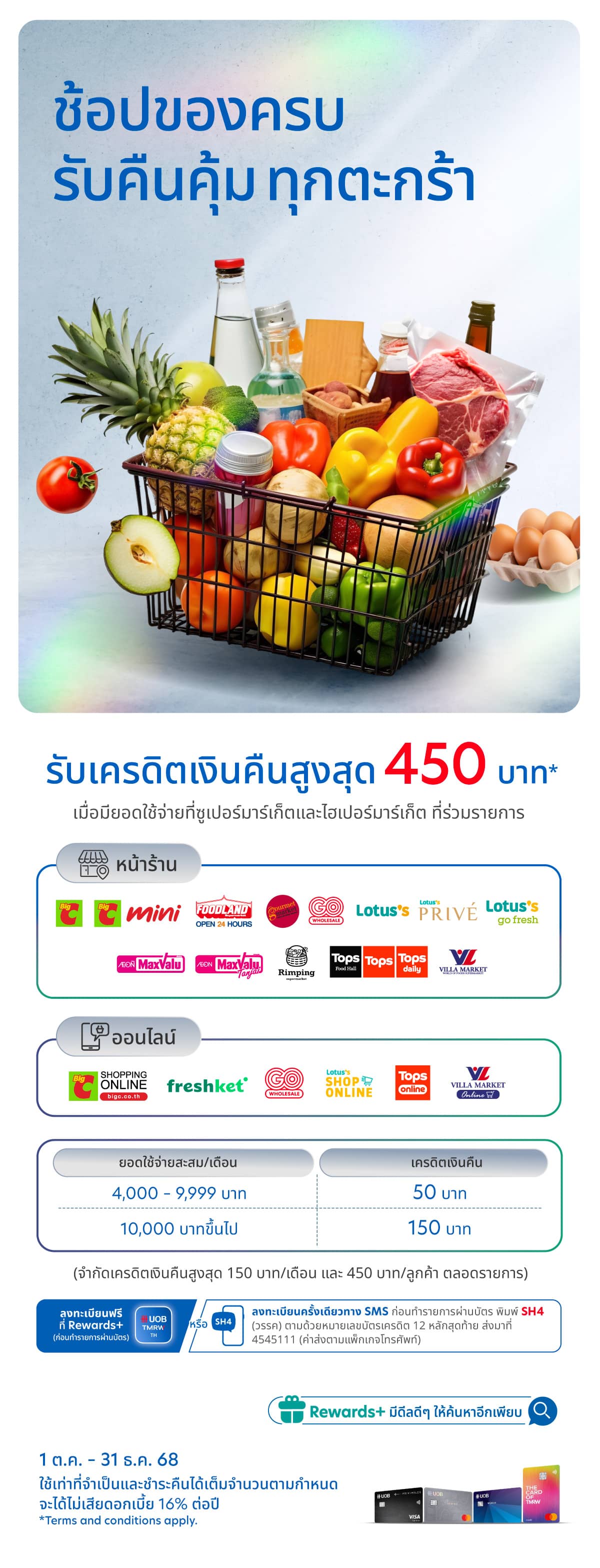 รับเครดิตเงินคืนสูงสุด 450 บาท เมื่อใช้จ่ายที่ซูเปอร์มาร์เก็ต และไฮเปอร์มาร์เก็ต ที่ร่วมรายการ