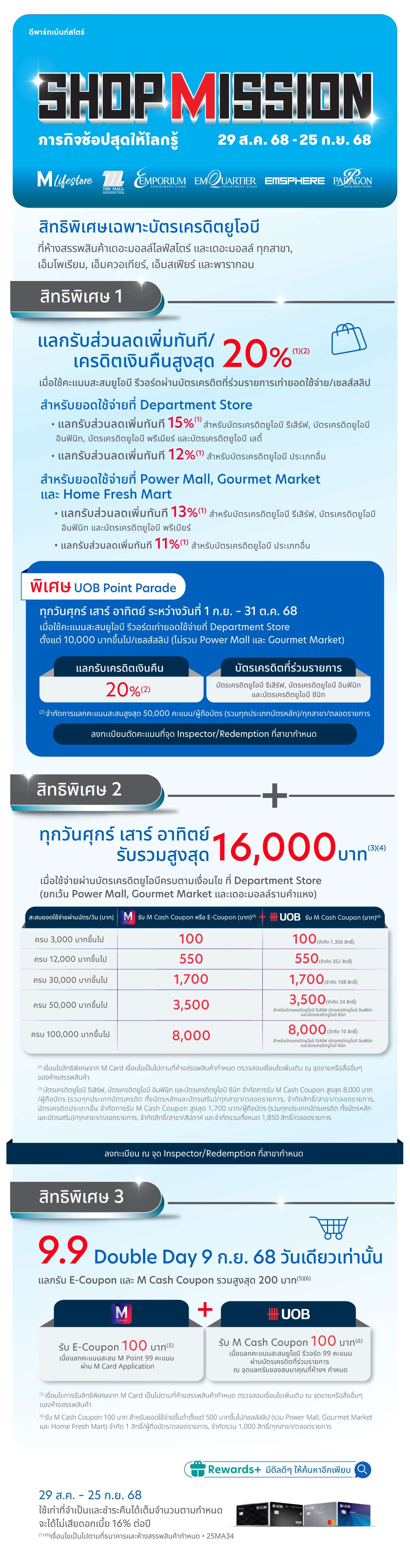 แลกรับเครดิตเงินคืน 20%*+M Cash Coupon รวมสูงสุด 16,000 บาท** ที่ห้างสรรพสินค้าเครือเดอะมอลล์กรุ๊ป