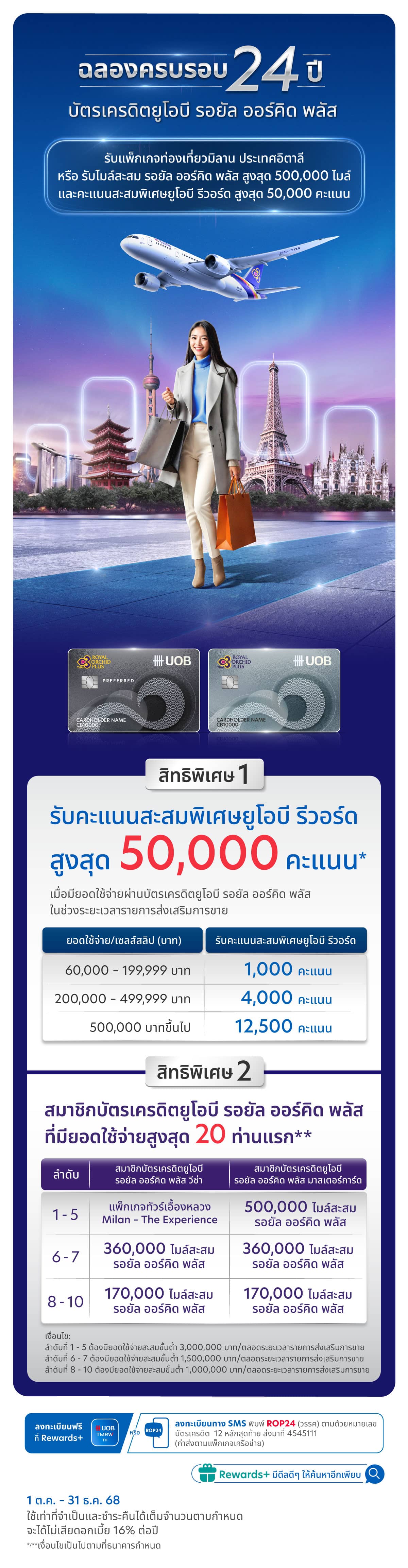 ฉลองครบรอบ 24 ปี บัตรเครดิตยูโอบี รอยัล ออร์คิด พลัส สร้างประสบการณ์การเดินทางด้วยสิทธิพิเศษ 2 ต่อ*