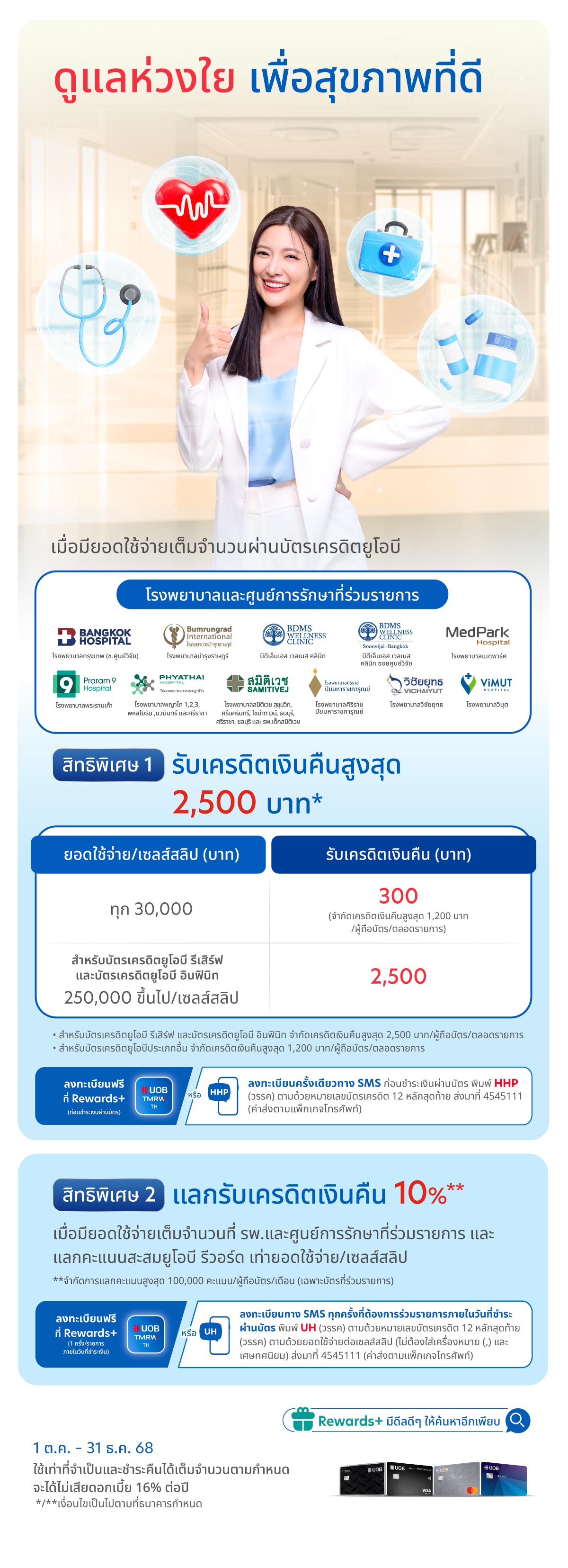Usage Hospital Q4'25