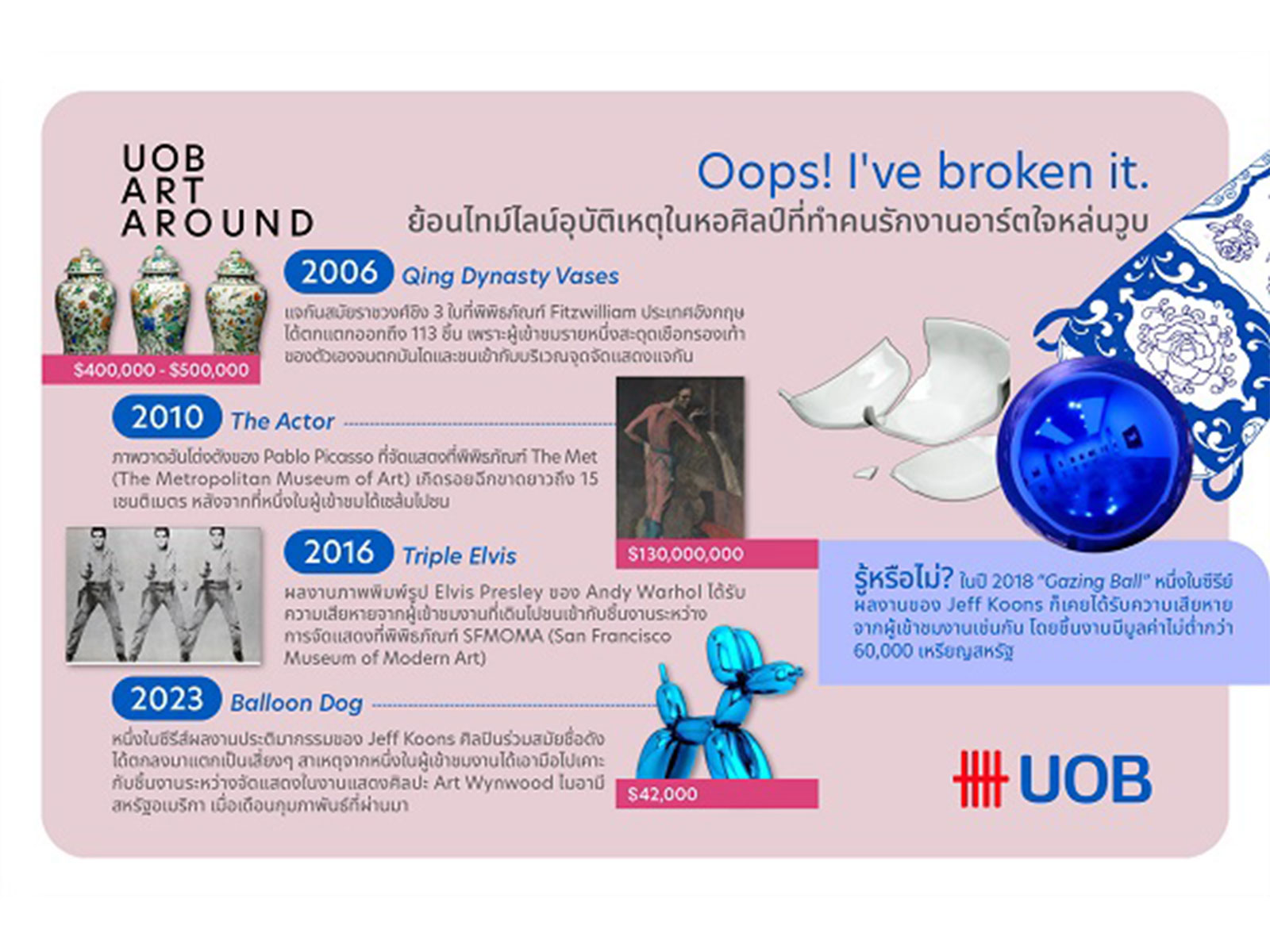 Oops! I've broken it. ย้อนไทม์ไลน์อุบัติเหตุในหอศิลป์ ที่ทำคนรักงานอาร์ตใจหล่นวูบ
