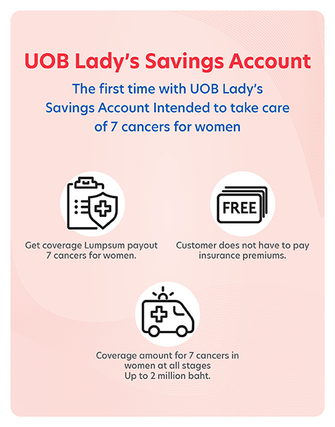 เปิดบัญชีออนไลน์ เปิดบัญชีออมทรัพย์ UOB Lady’s Savings ฟรีประกัน 7 โรคมะเร็งผู้หญิง