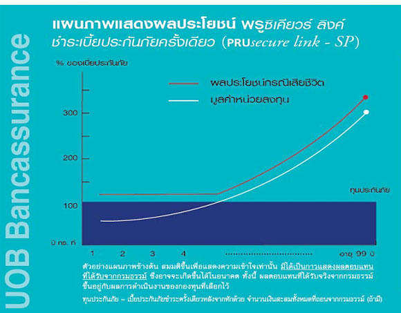 Prusecure Rates PRU Secure Link - SP