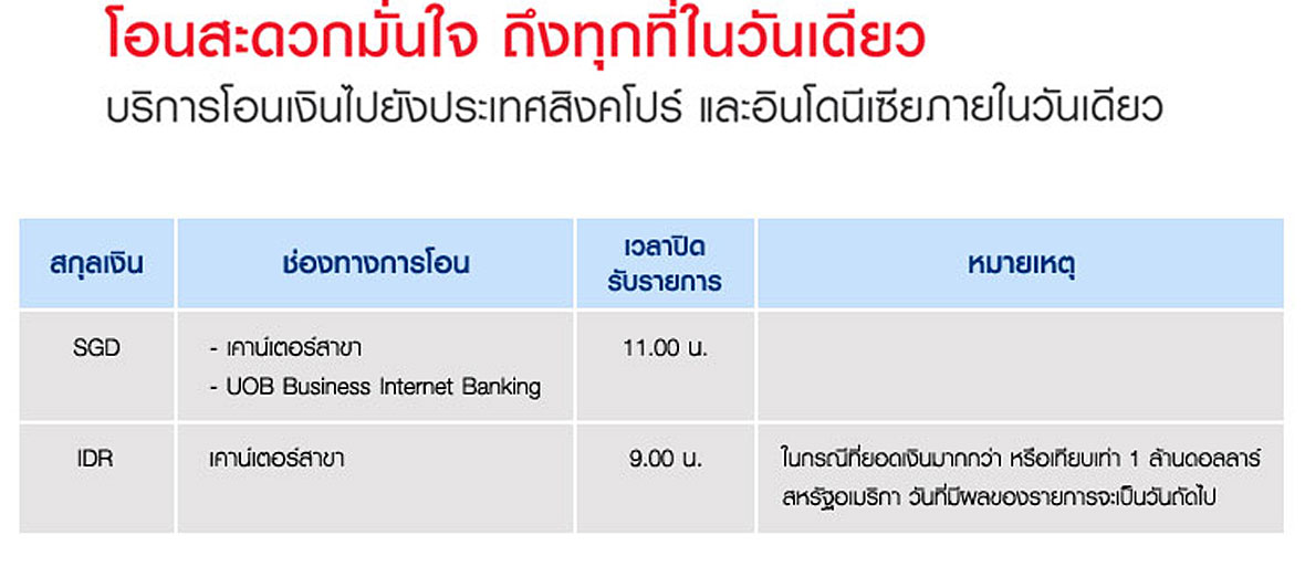 บริการโอนเงินไปยังประเทศสิงคโปร์ และอินโดนีเซียภายในวันเดียว