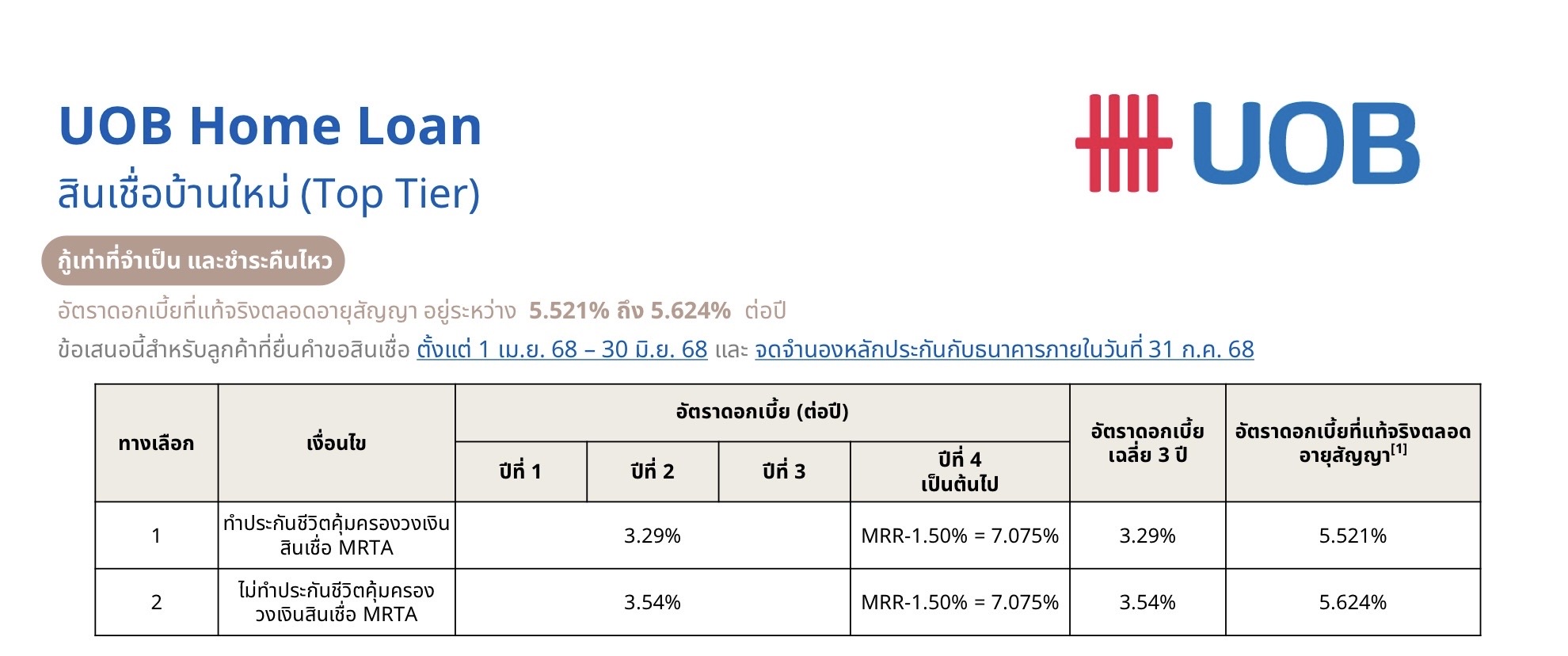 hl-homeloan-detail-march24