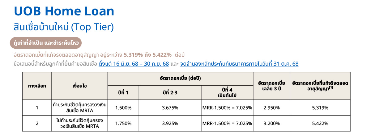 hl-homeloan-detail-march24