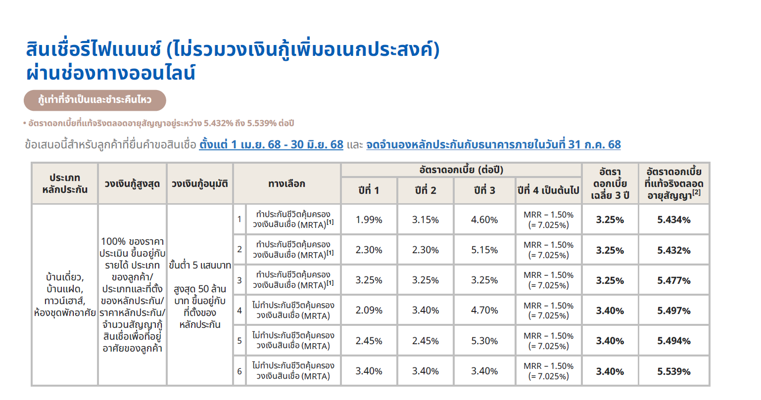 UOB Home Loan Refinance