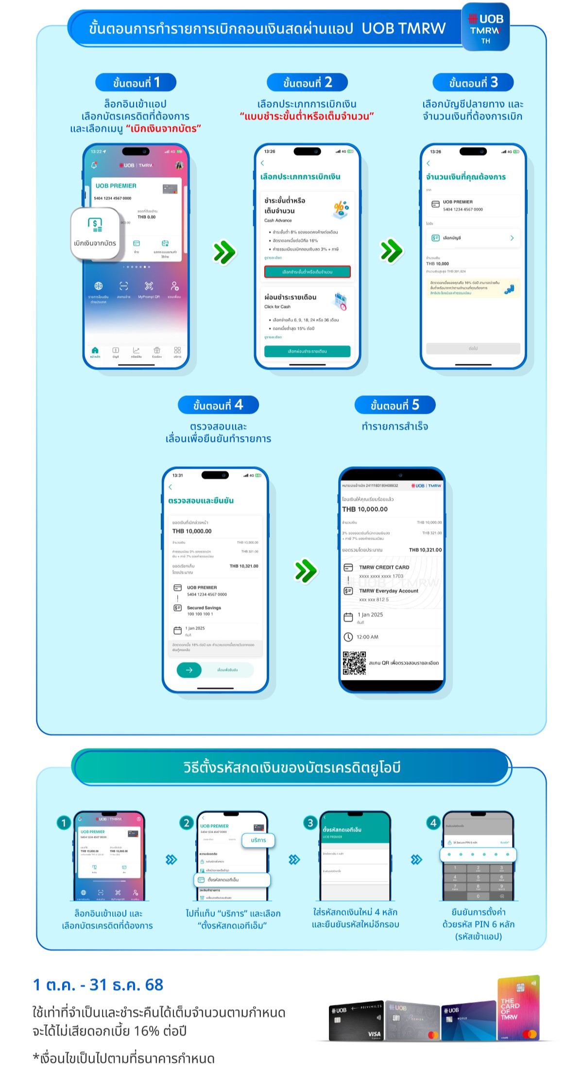 เงินสด ใกล้ฉัน ทันใจ ใช้ได้ทุกสถานการณ์ ด้วยบัตรเครดิตยูโอบี รับเครดิตเงินคืนสูงสุด 10,000 บาท*