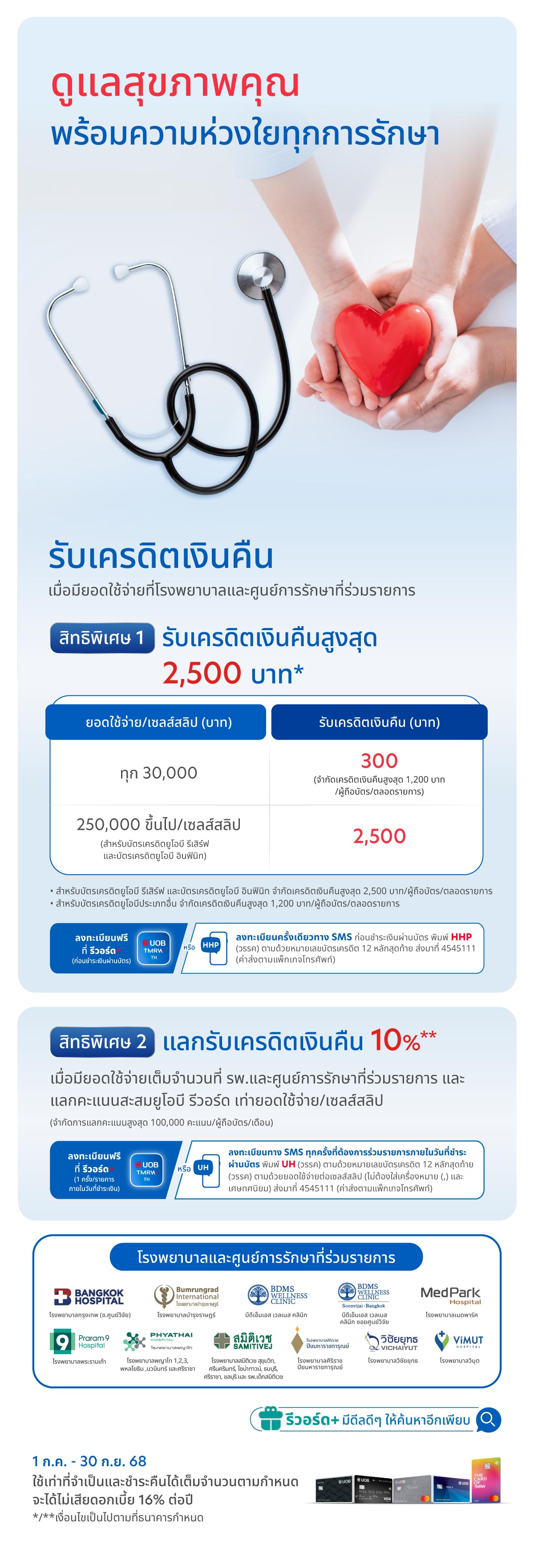 รับเครดิตเงินคืนสูงสุด 2,500 บาท* และแลกรับเครดิตเงินคืน 10%** เมื่อใช้จ่ายเต็มจำนวนที่โรงพยาบาลที่ร่วมรายการ