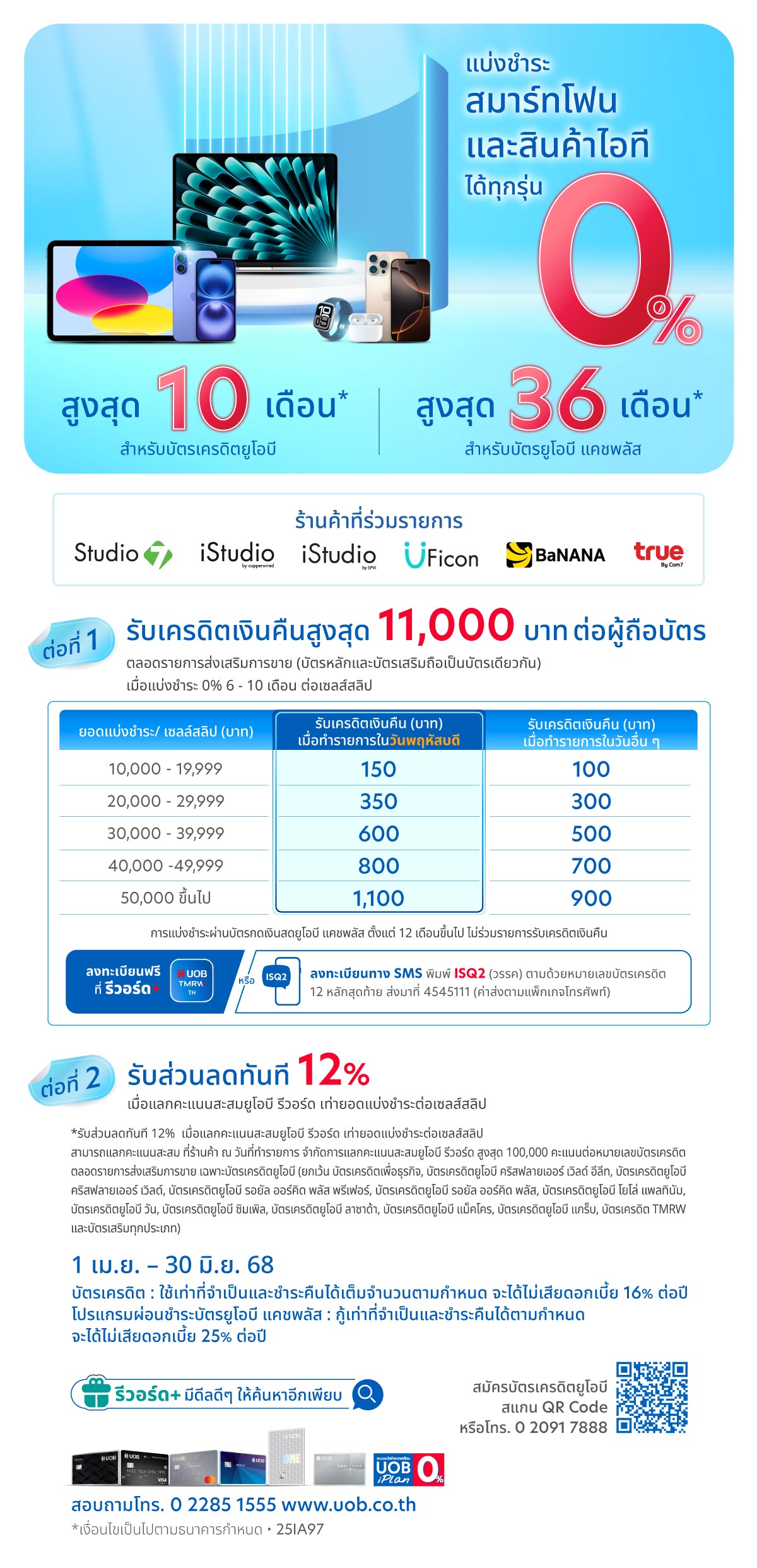 แบ่งชำระ สมาร์ทโฟนและไอที นานสูงสุด 36 เดือน พร้อมได้เครดิตเงินคืนสุดคุ้ม 2 ต่อ