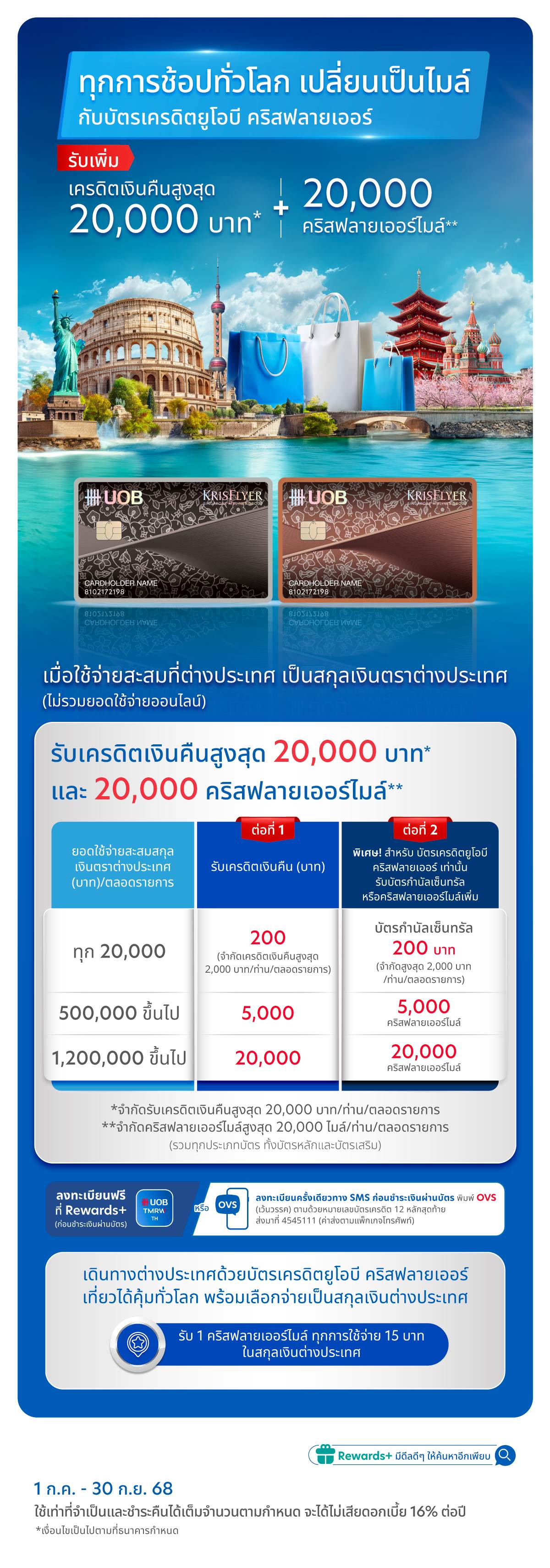 ทุกการช้อปทั่วโลก เปลี่ยนเป็นไมล์ กับบัตรเครดิตยูโอบี คริสฟลายเออร์