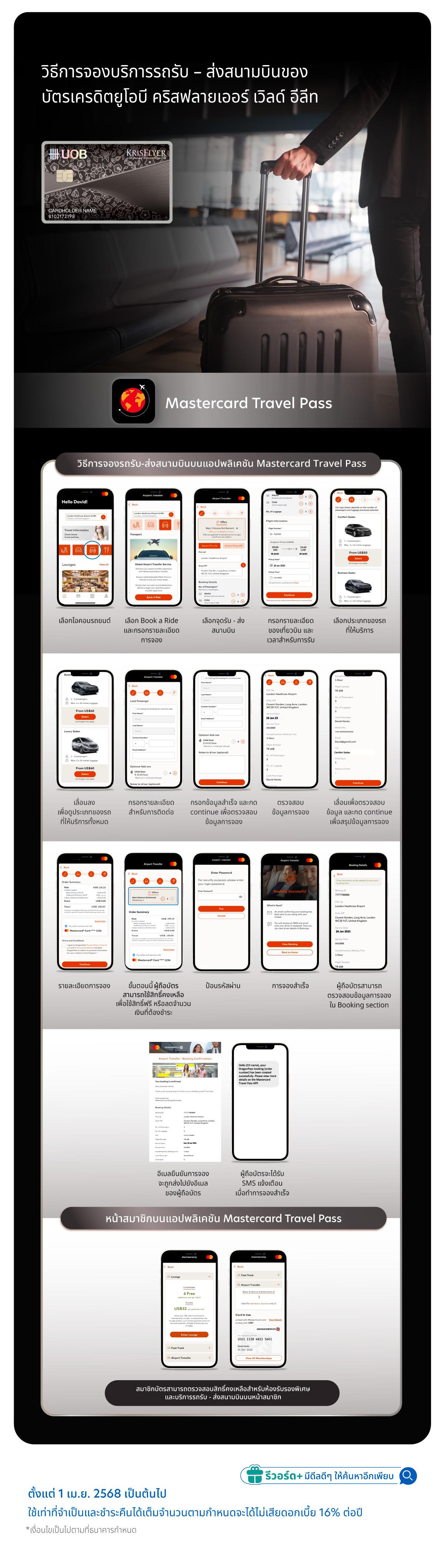 บริการลีมูซีน รับ-ส่ง ณ สนามบินที่ร่วมรายการทั่วโลก 3 ครั้ง / ปีปฏิทิน