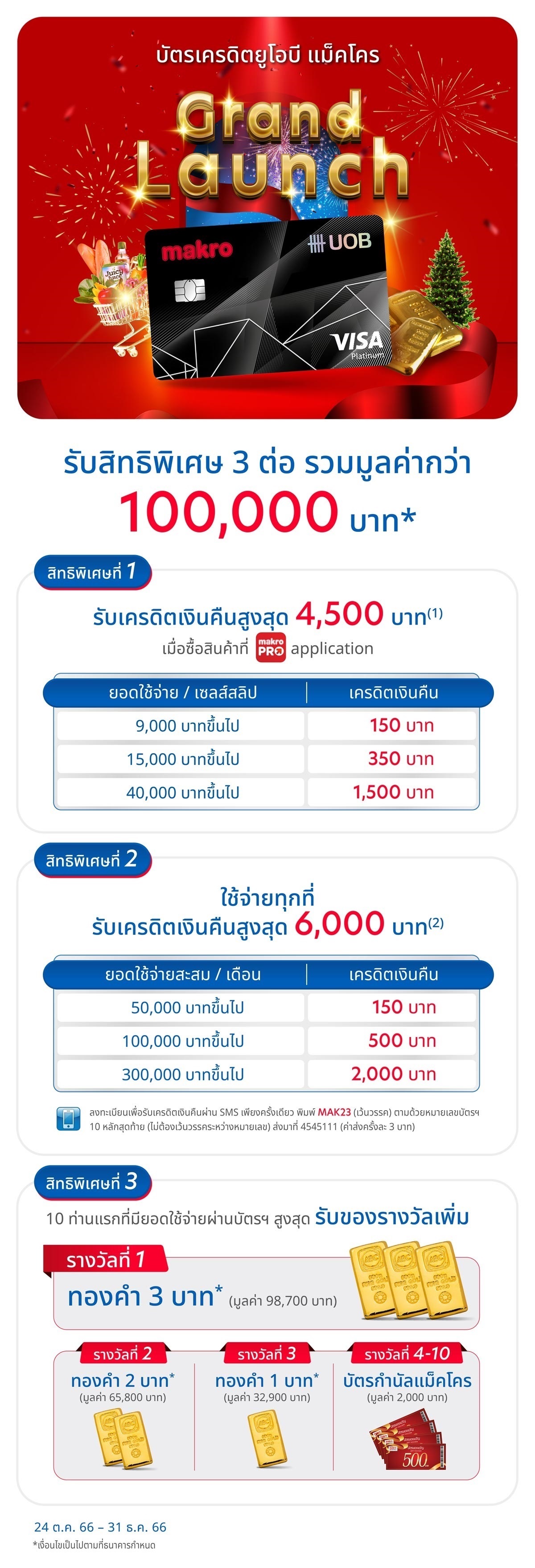 ฉลองเปิดตัว บัตรเครดิตยูโอบี แม็คโคร รับสิทธิพิเศษ 3 ต่อ รวมมูลค่ากว่า