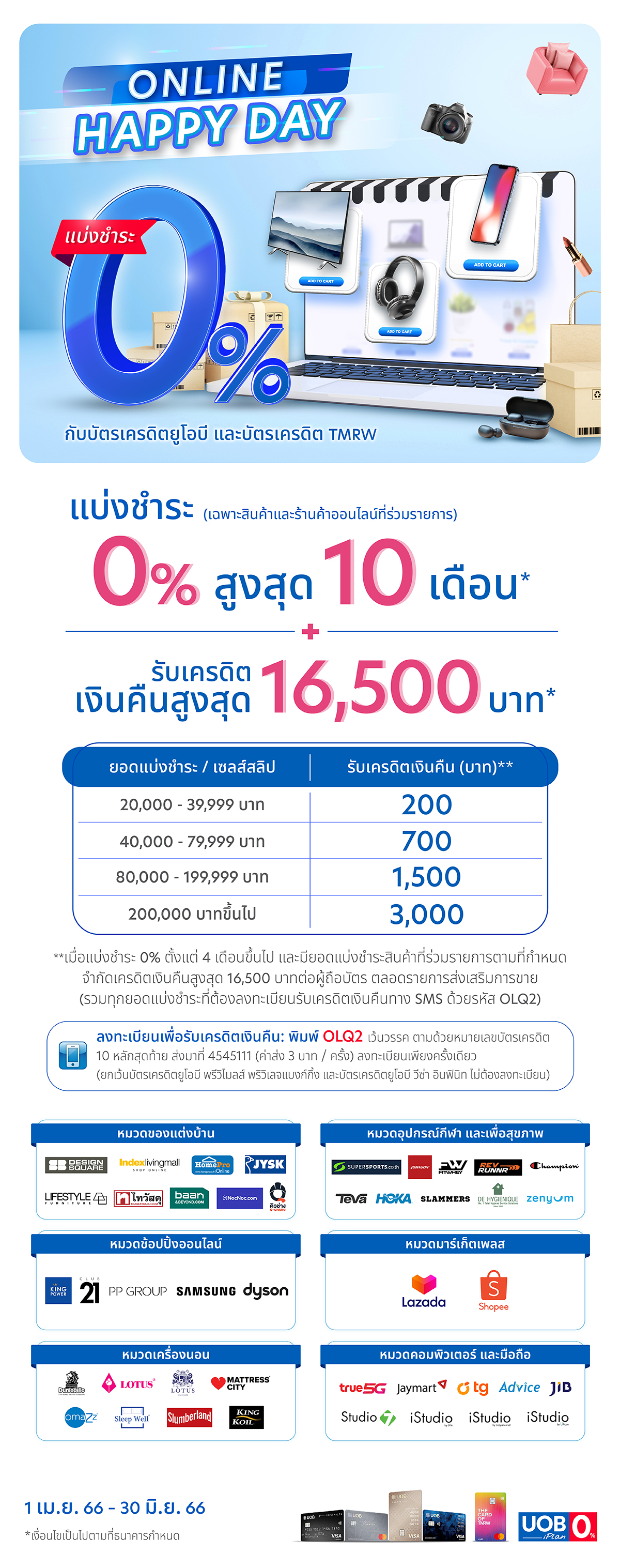 บัตร UOB แบ่งชำระ 0% สูงสุด 10 เดือน รับเครดิตเงินคืนสูงสุด 16,500 บาท บัตร Uob แบ่งชำระ 0% สูงสุด 10 เดือน รับเครดิตเงินคืนสูงสุด 16,500 บาท