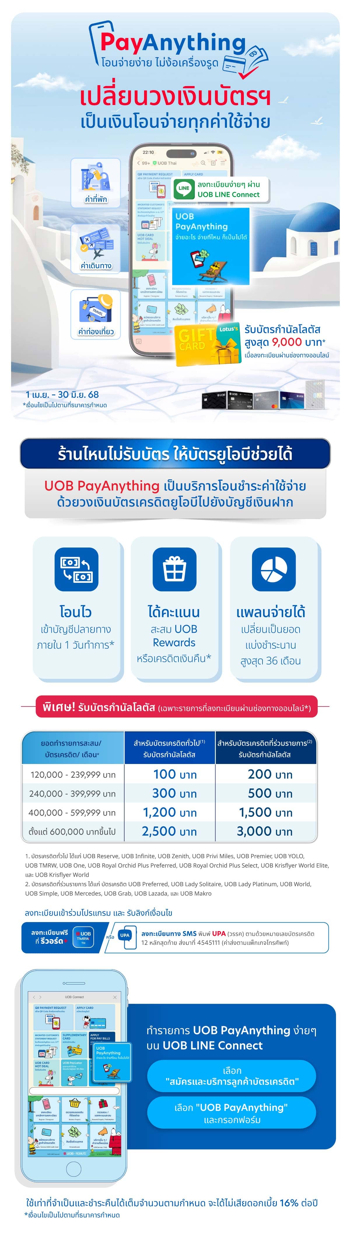 payanything