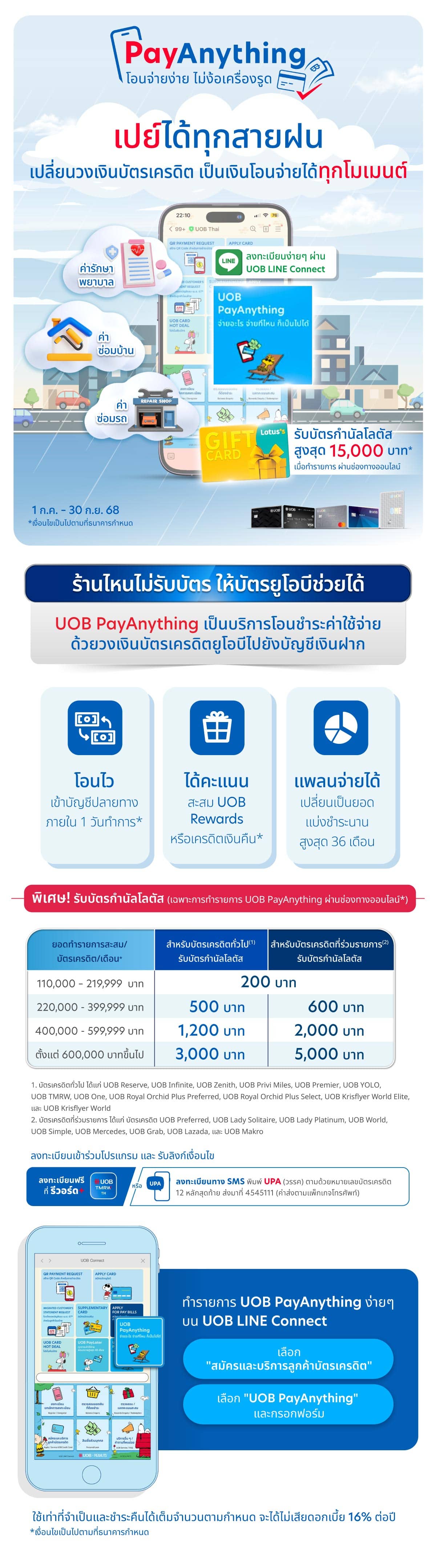payanything