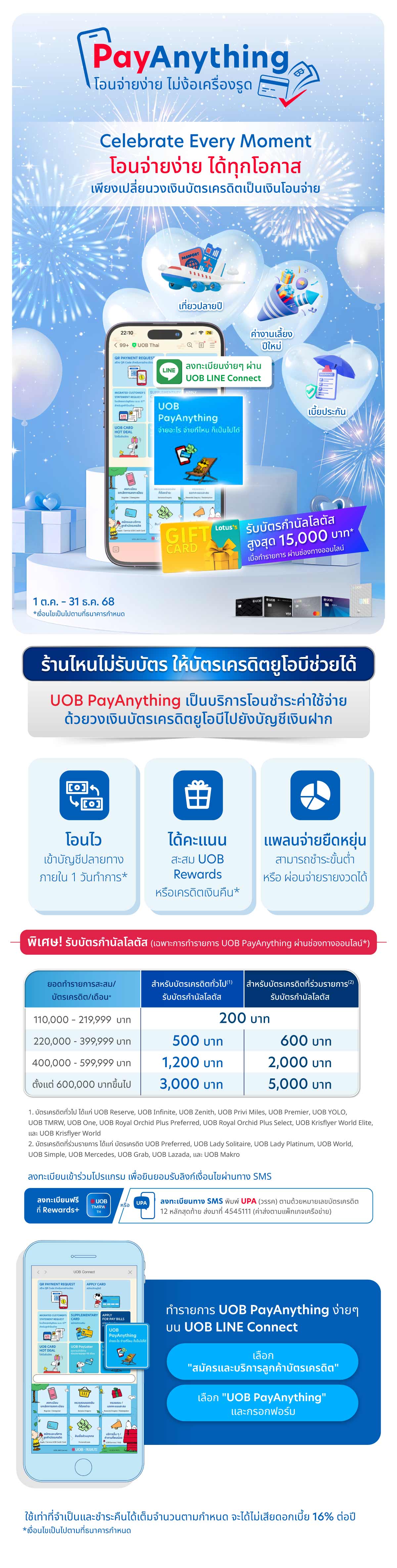 payanything