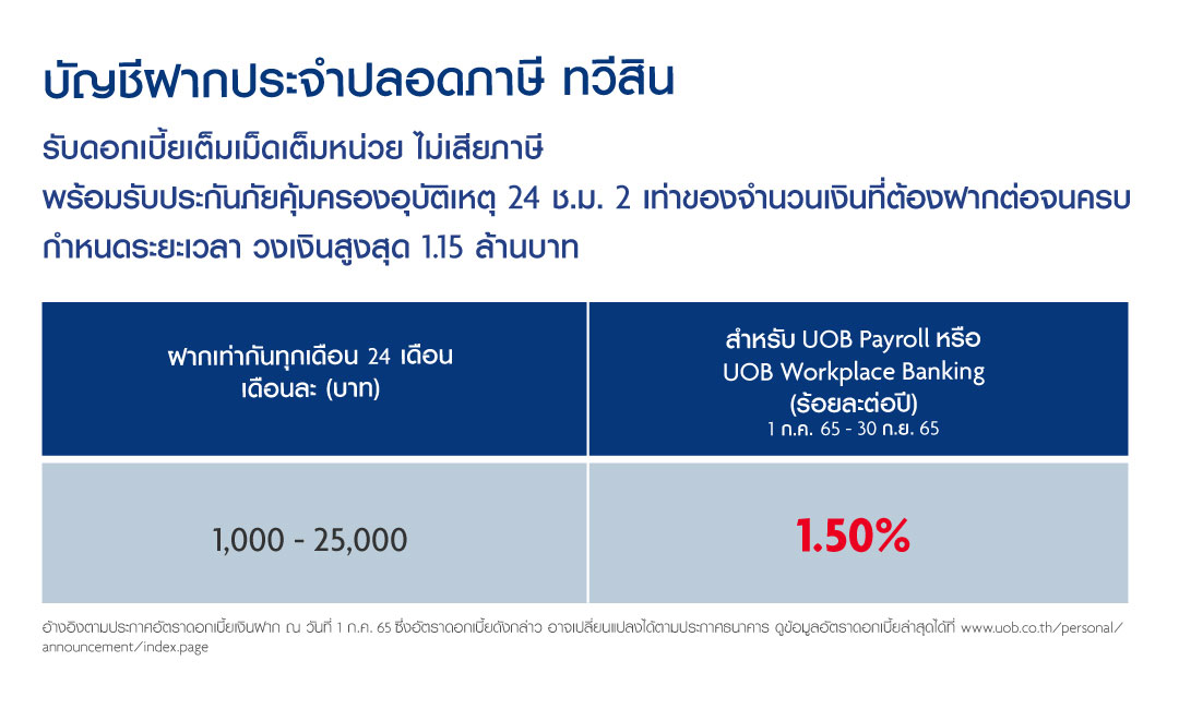 บัญชีฝากประจำปลอดภาษี ทวีสิน บัญชีฝากประจำปลอดภาษี ทวีสิน